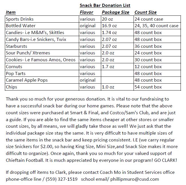 Snack Bar donation laist.JPG